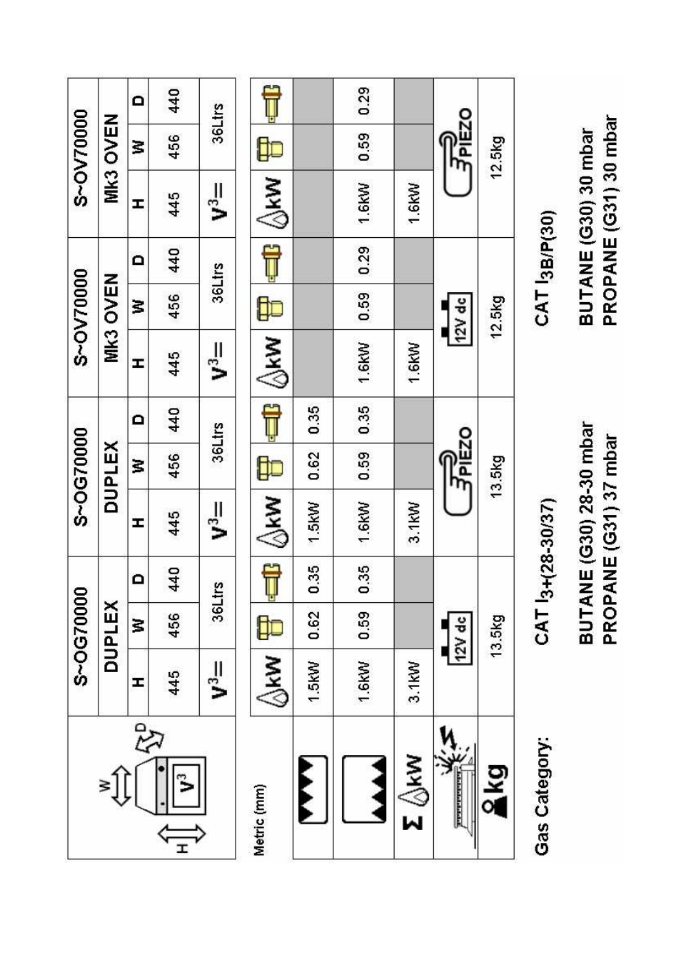 Thetford Duplex User Manual | Page 3 / 9