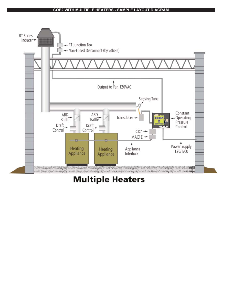 Tjernlund CIC1 Heater Interlock Control for COP2 8504209 User Manual | Page 2 / 2