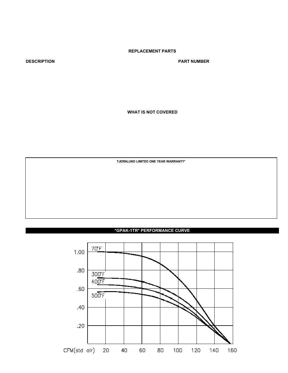 Tjernlund GPAK-1TR 8504047 Rev B 06/14 User Manual | Page 13 / 13