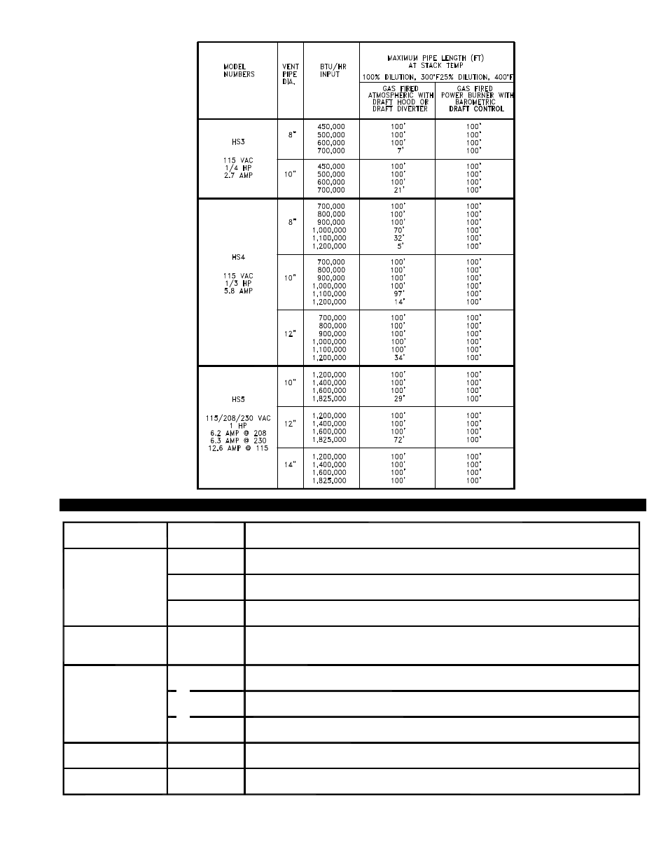 Tjernlund HS3,4,5 Series with UC1 Universal Control (Version X.02)  8504111 Rev 09/02 User Manual | Page 3 / 16