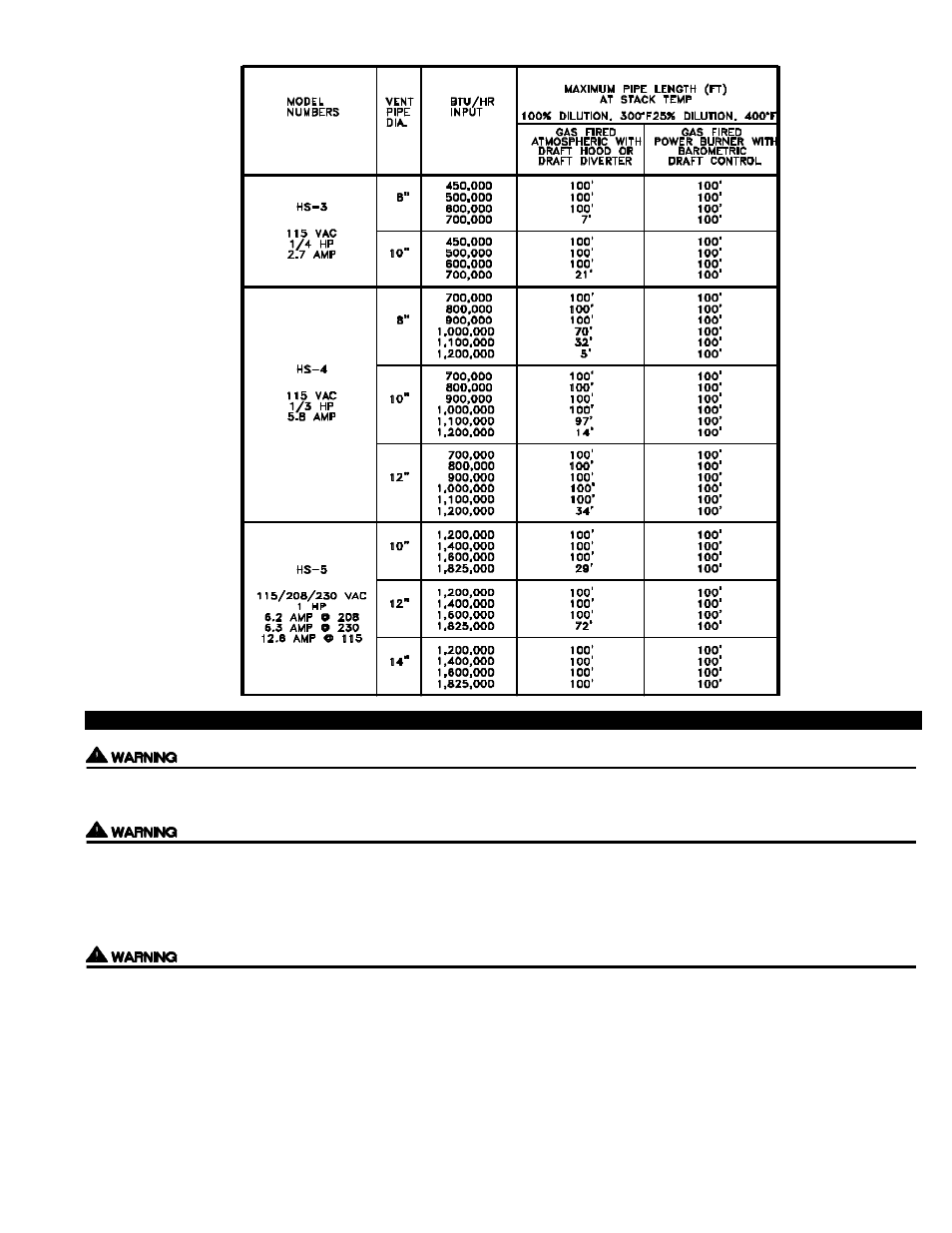 Tjernlund HS-3,4,5 (Discontinued Version - Pre UC1 Universal Control) 8504031 Rev A 09/99 User Manual | Page 3 / 12