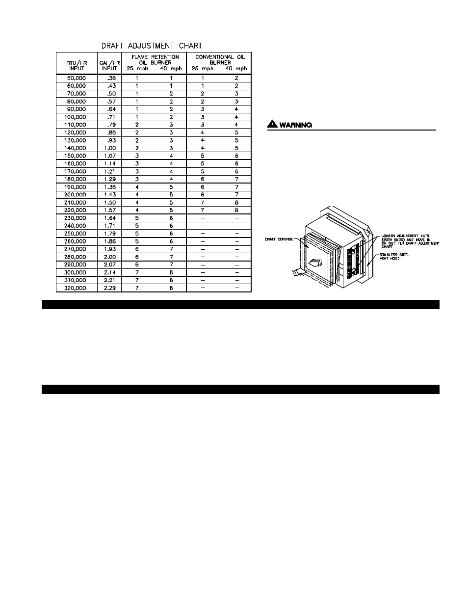 Tjernlund SS1C SideShot (Discontinued Version - Pre UC1 Universal Control) 8504040 Rev 4 05/95 User Manual | Page 15 / 20