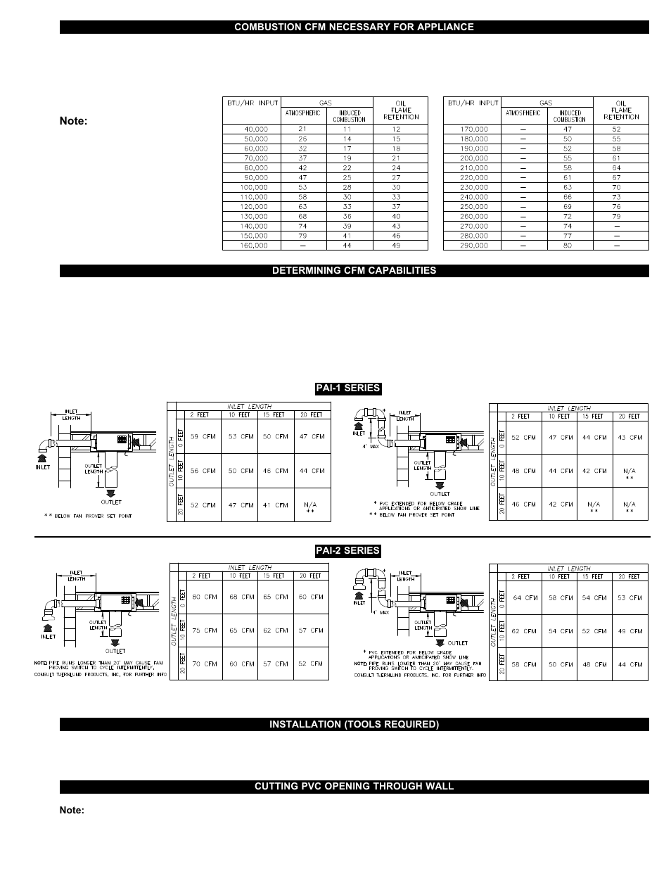 Tjernlund PAI-1 & 2O Combustion Air In-Forcer 8504038 Rev A 05/01 User Manual | Page 5 / 19