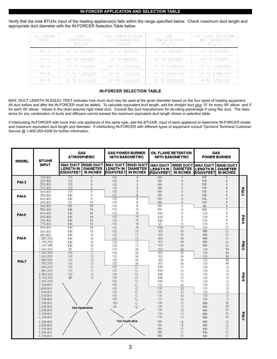 Tjernlund PAI-3,4,5,6,7 Commercial Combustion Air In-Forcer 8504036 Rev A 05/01 User Manual | Page 4 / 16