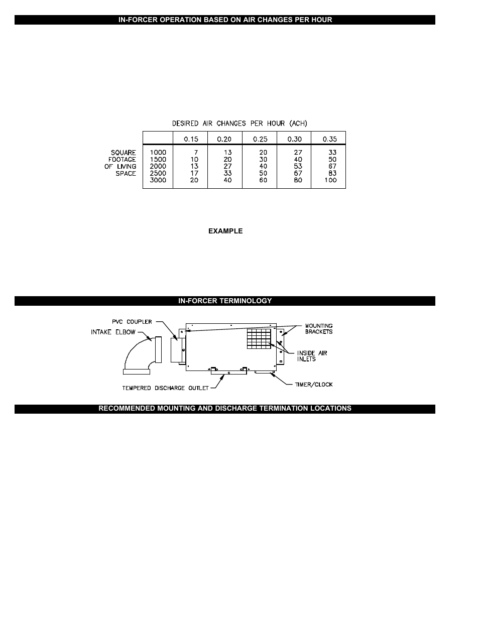 Tjernlund PAI-2T Fresh Air In-Forcer (Discontinued) 8504039 Rev A 06/00 User Manual | Page 4 / 15