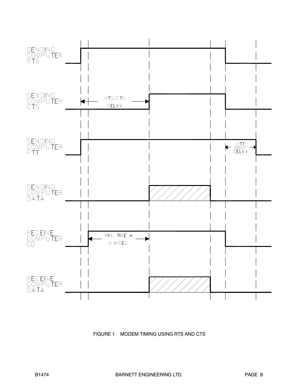 Barnett Engineering B1474 User Manual | Page 10 / 26