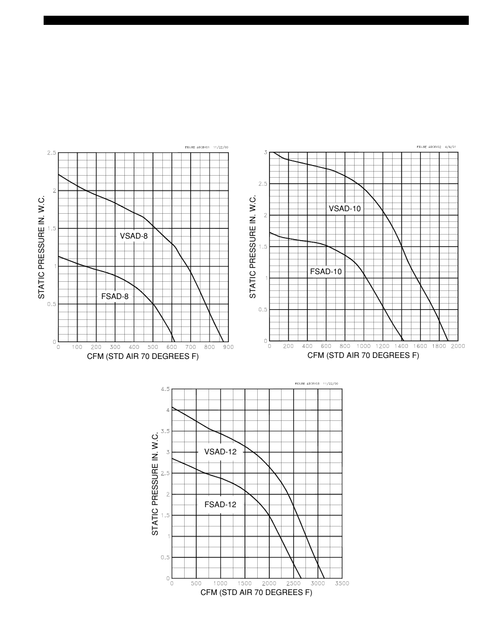 Tjernlund Auto-Draft FSAD & VSAD Series Inducers 8504090 Rev 11/00 User Manual | Page 3 / 20