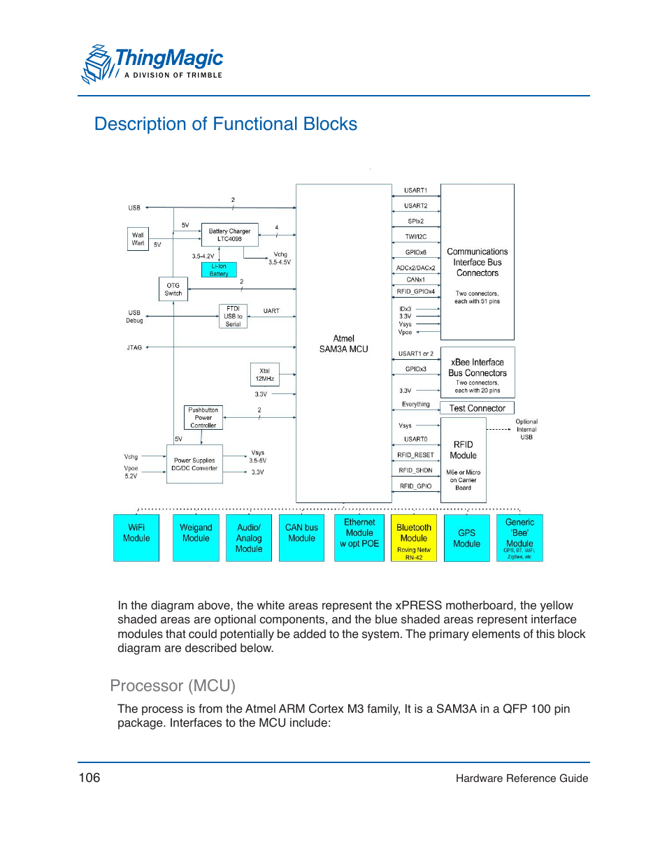 Description of functional blocks, Processor (mcu) | ThingMagic Mercury xPRESS Platform v1.7 User Manual | Page 106 / 144