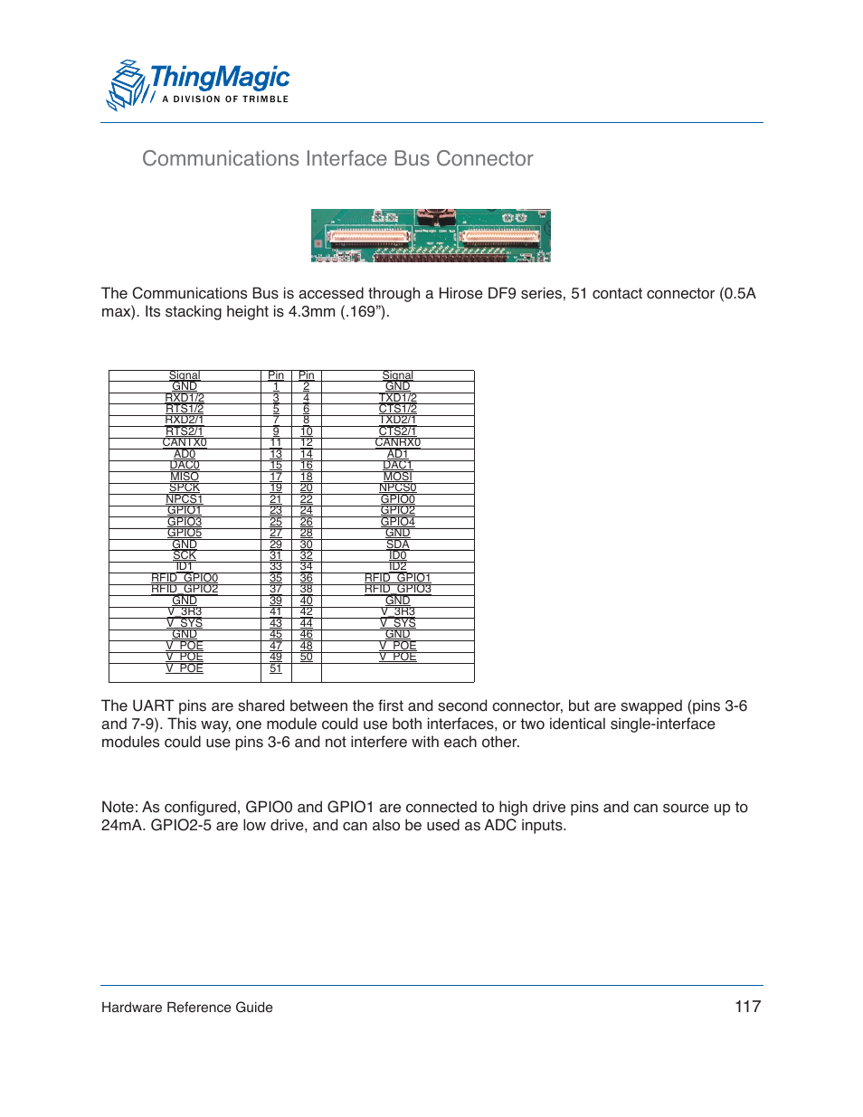 Communications interface bus connector | ThingMagic Mercury xPRESS Platform v1.7 User Manual | Page 117 / 144
