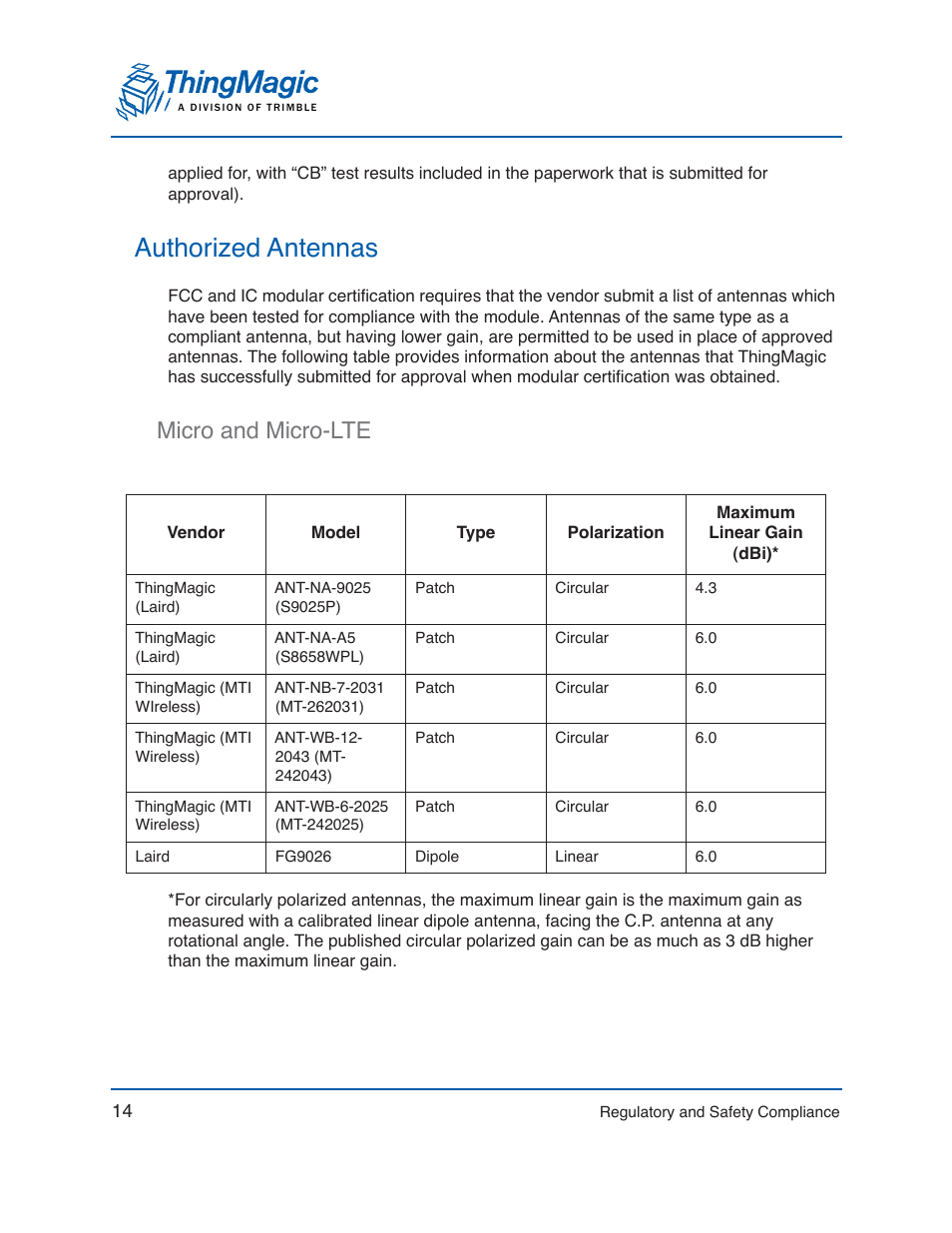 Authorized antennas, Micro and micro-lte | ThingMagic Mercury xPRESS Platform v1.7 User Manual | Page 14 / 144