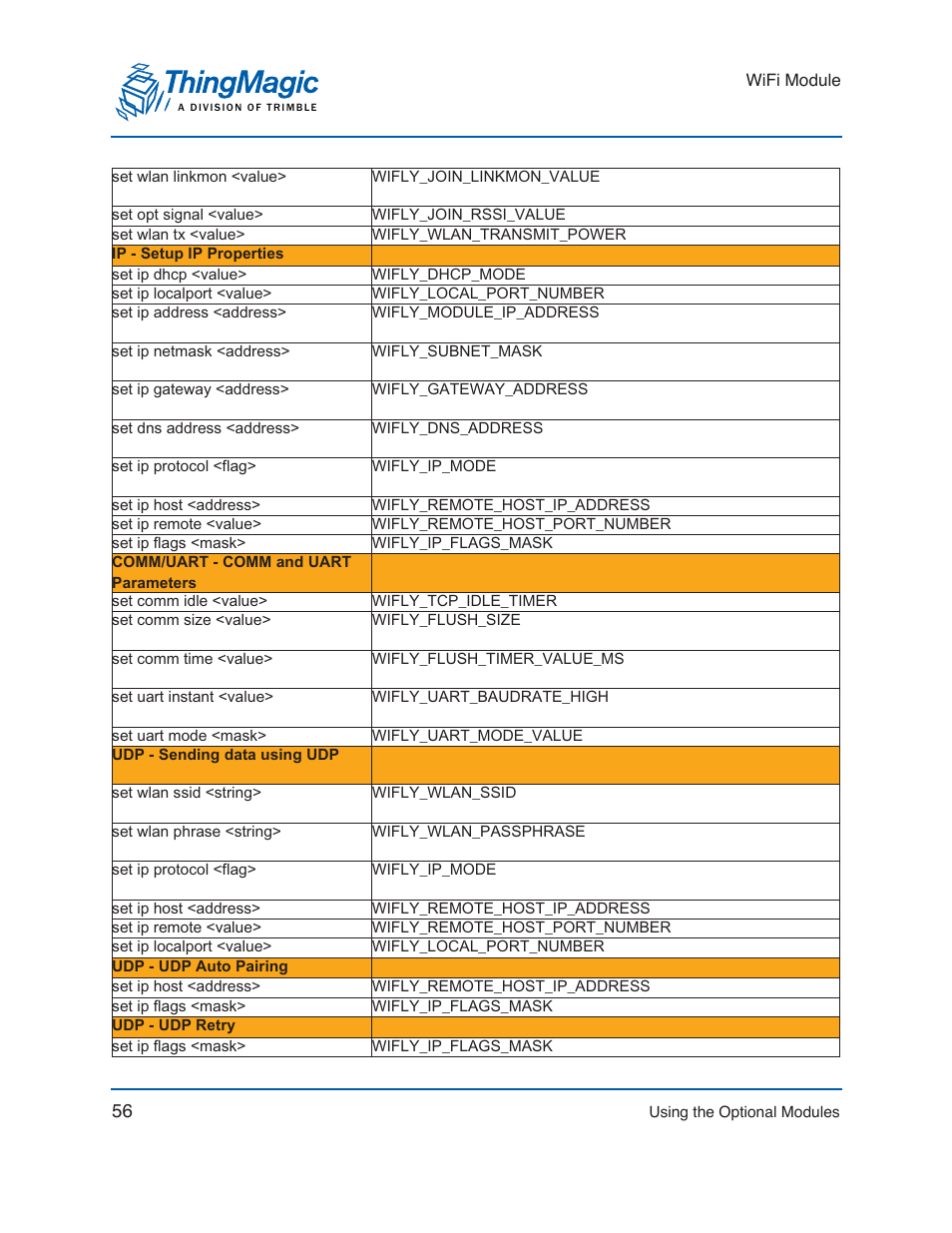 ThingMagic Mercury xPRESS Platform v1.7 User Manual | Page 56 / 144