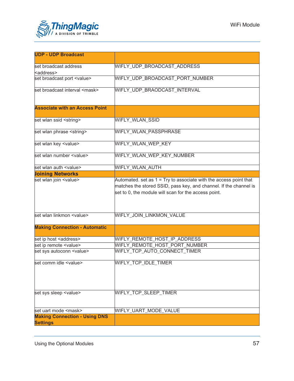 ThingMagic Mercury xPRESS Platform v1.7 User Manual | Page 57 / 144