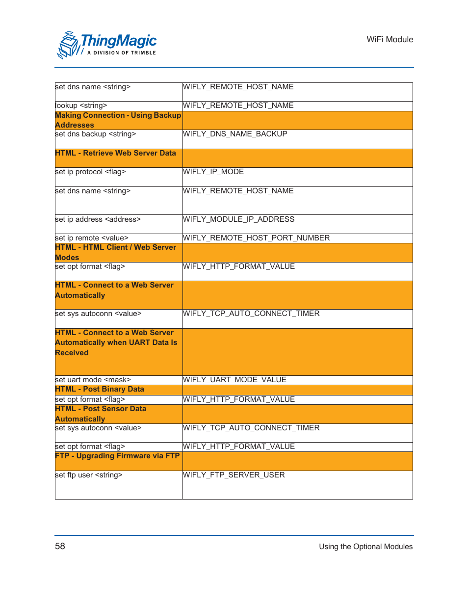 ThingMagic Mercury xPRESS Platform v1.7 User Manual | Page 58 / 144