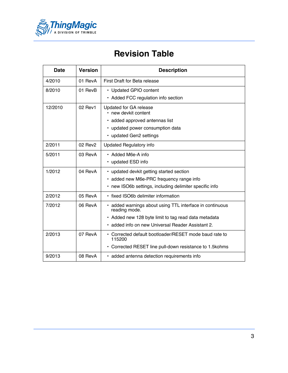 Revision table | ThingMagic M6e User Manual | Page 3 / 100
