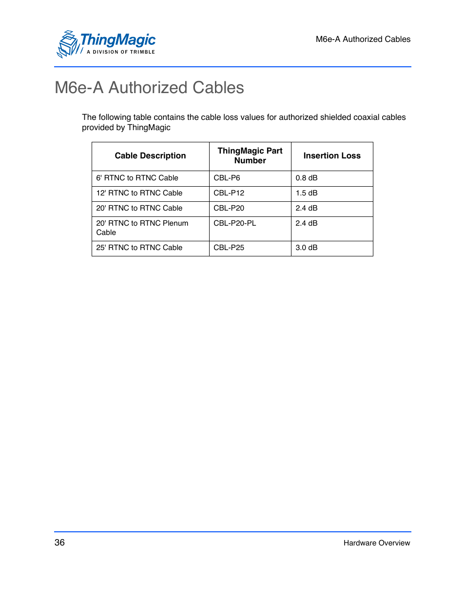 M6e-a authorized cables | ThingMagic M6e User Manual | Page 36 / 100