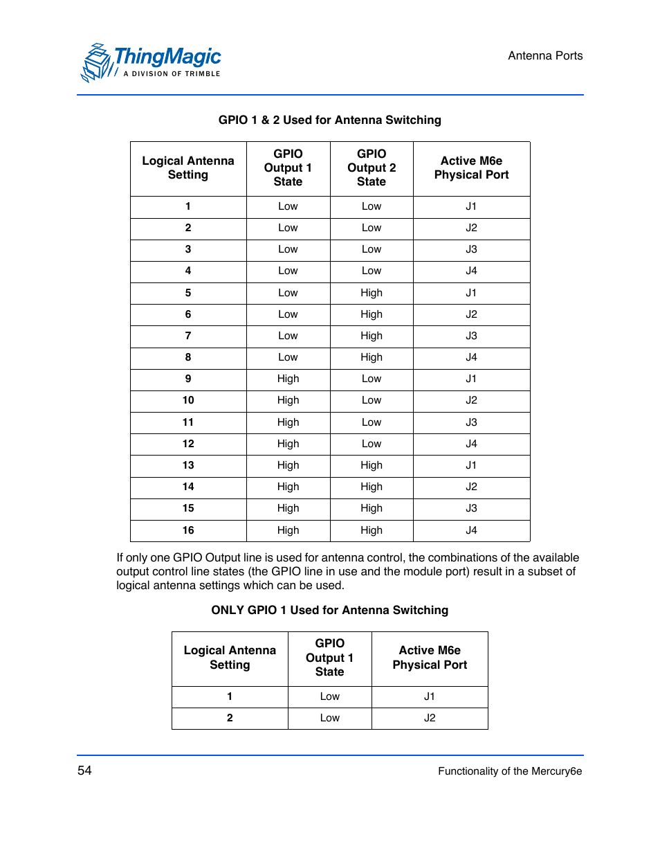 ThingMagic M6e User Manual | Page 54 / 100