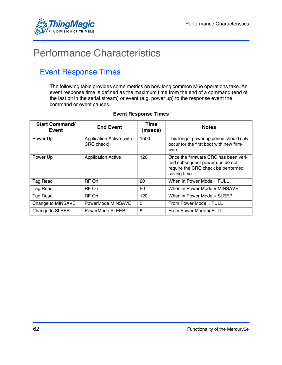 Performance characteristics, Event response times | ThingMagic M6e User Manual | Page 62 / 100