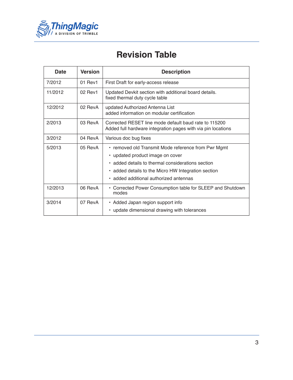 Revision table | ThingMagic Micro Hardware User Manual | Page 3 / 105