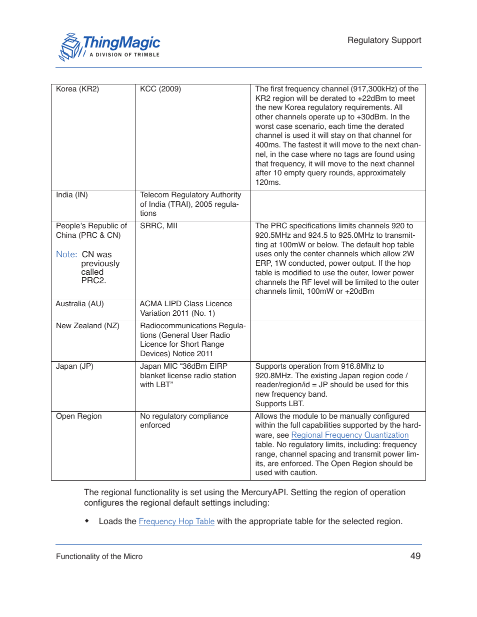 ThingMagic Micro Hardware User Manual | Page 54 / 105