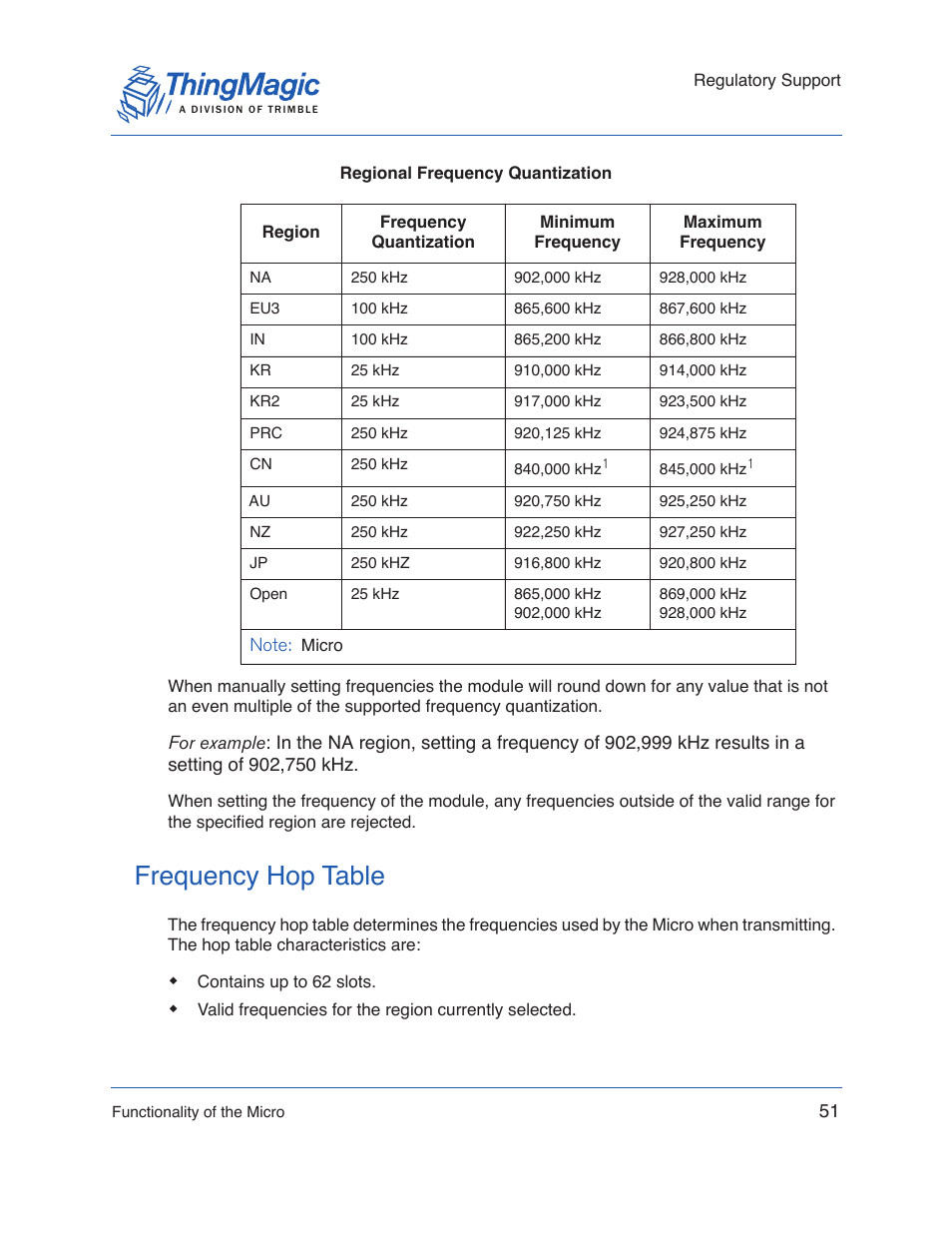Frequency hop table, Loads the, With the appropriate table for the selected region | Regional frequency quantization | ThingMagic Micro Hardware User Manual | Page 56 / 105