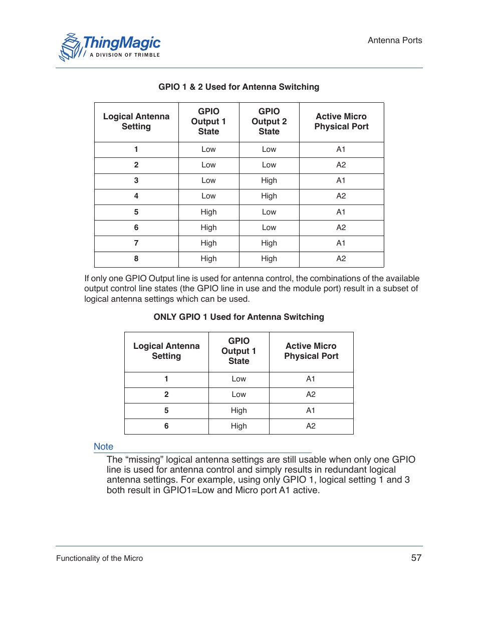 ThingMagic Micro Hardware User Manual | Page 62 / 105