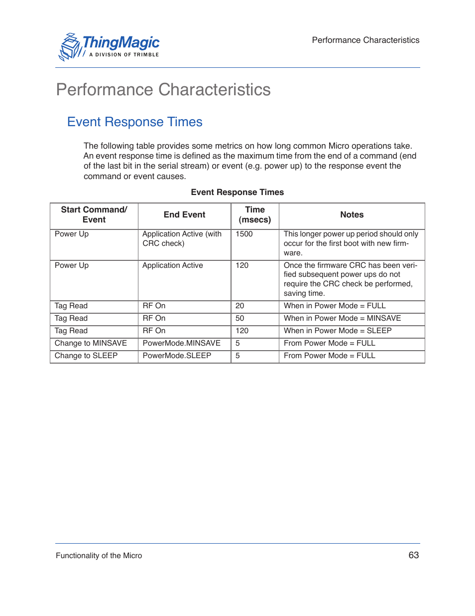 Performance characteristics, Event response times | ThingMagic Micro Hardware User Manual | Page 68 / 105