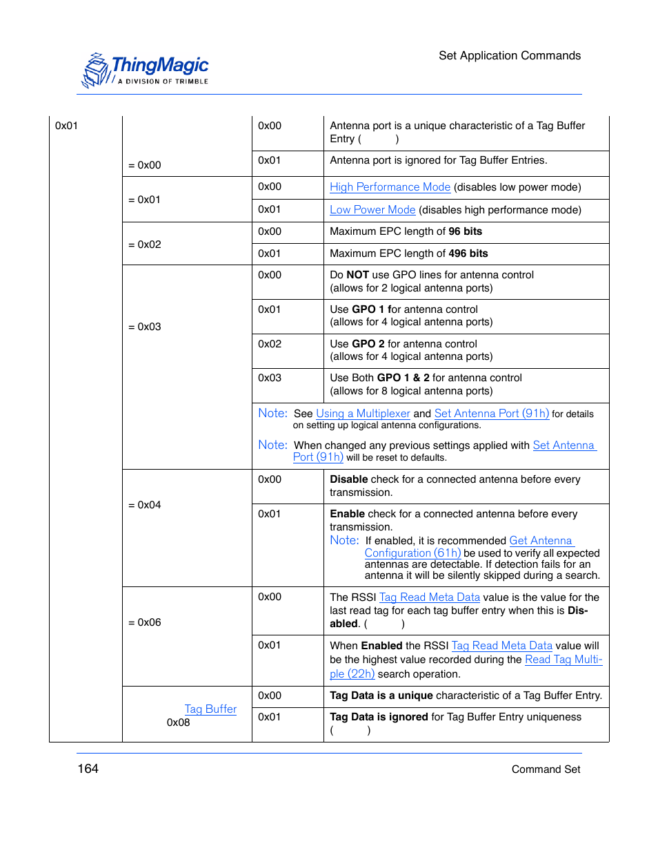 ThingMagic M5e-Compact User Manual | Page 164 / 252