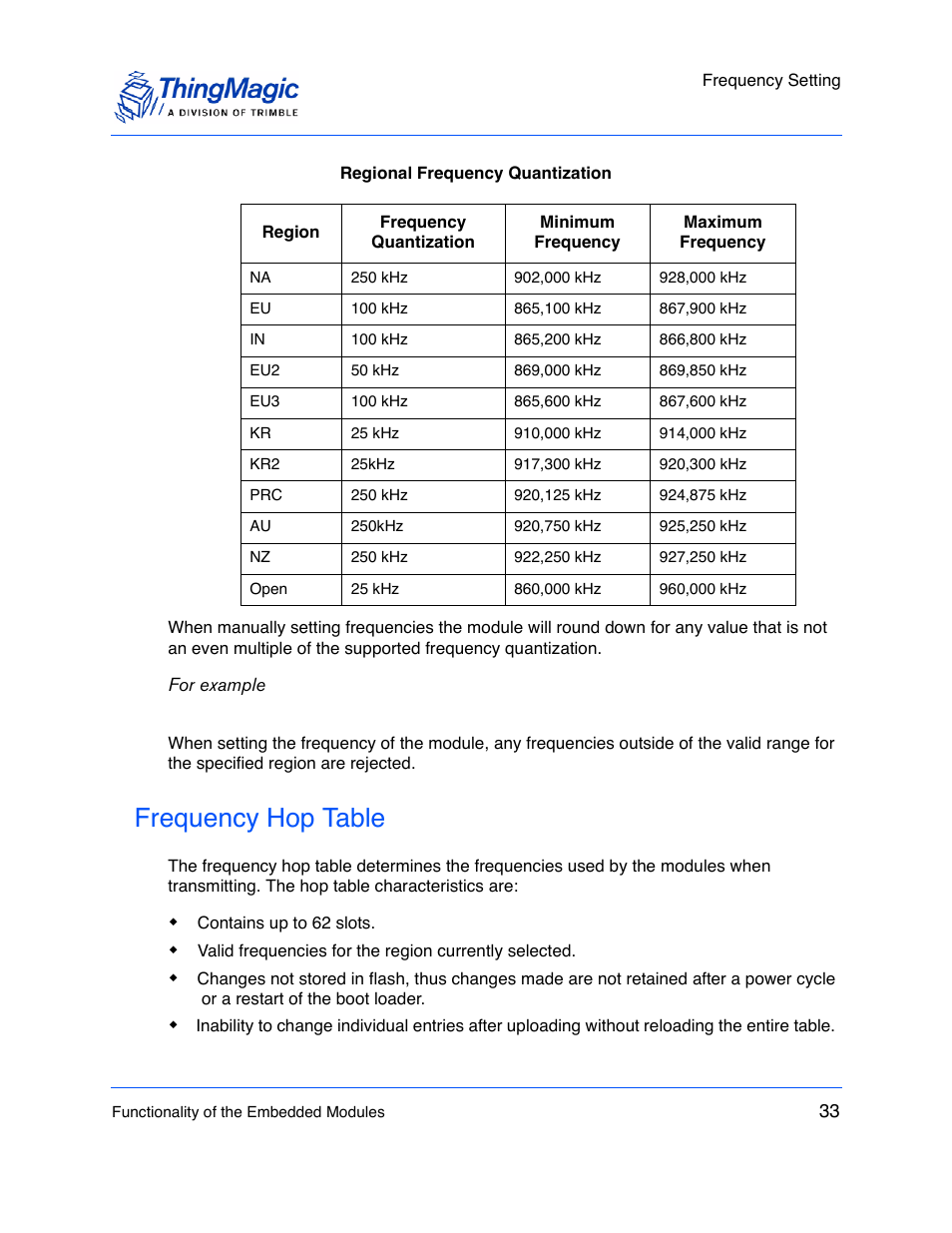 Frequency hop table | ThingMagic M5e-Compact User Manual | Page 33 / 252