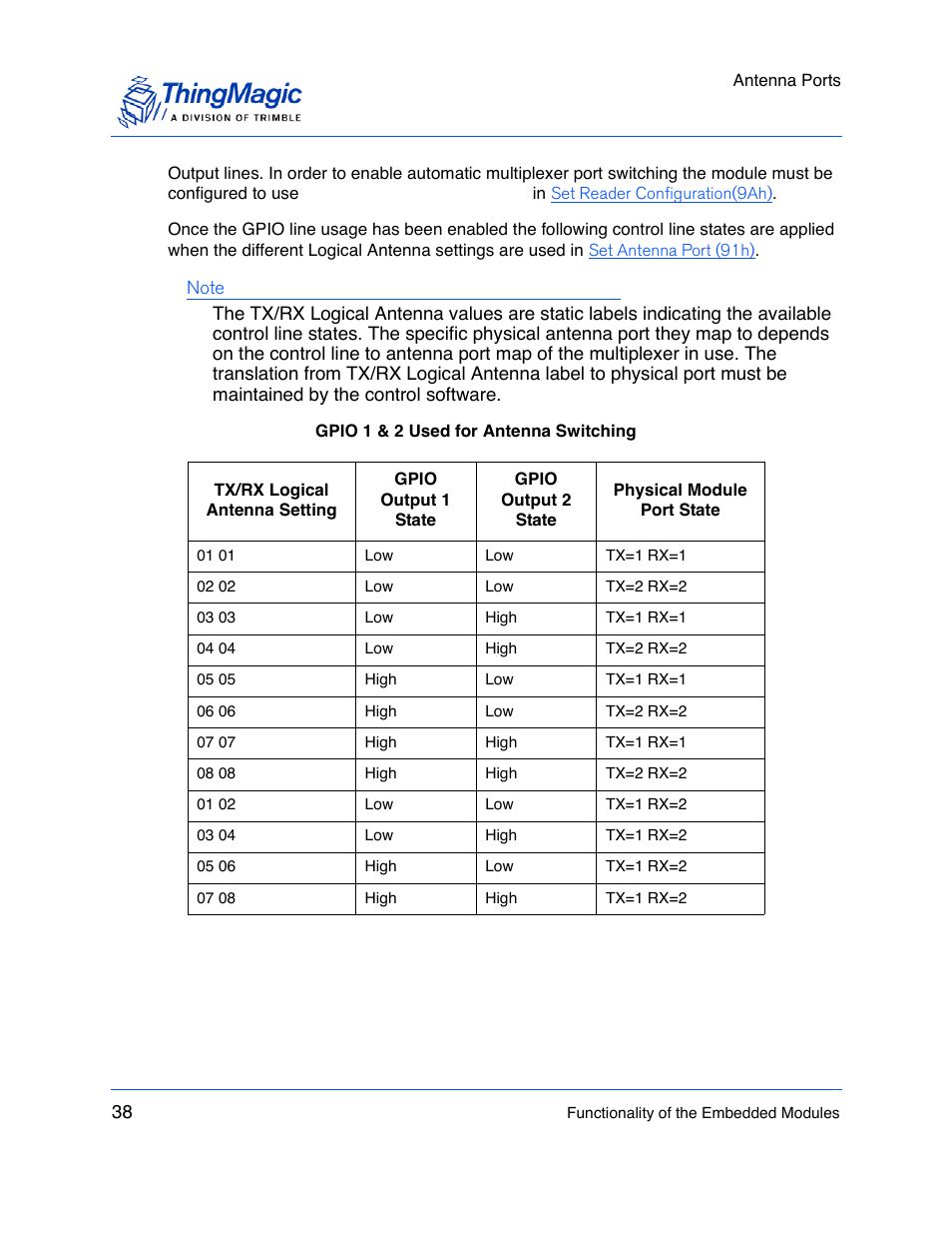 ThingMagic M5e-Compact User Manual | Page 38 / 252