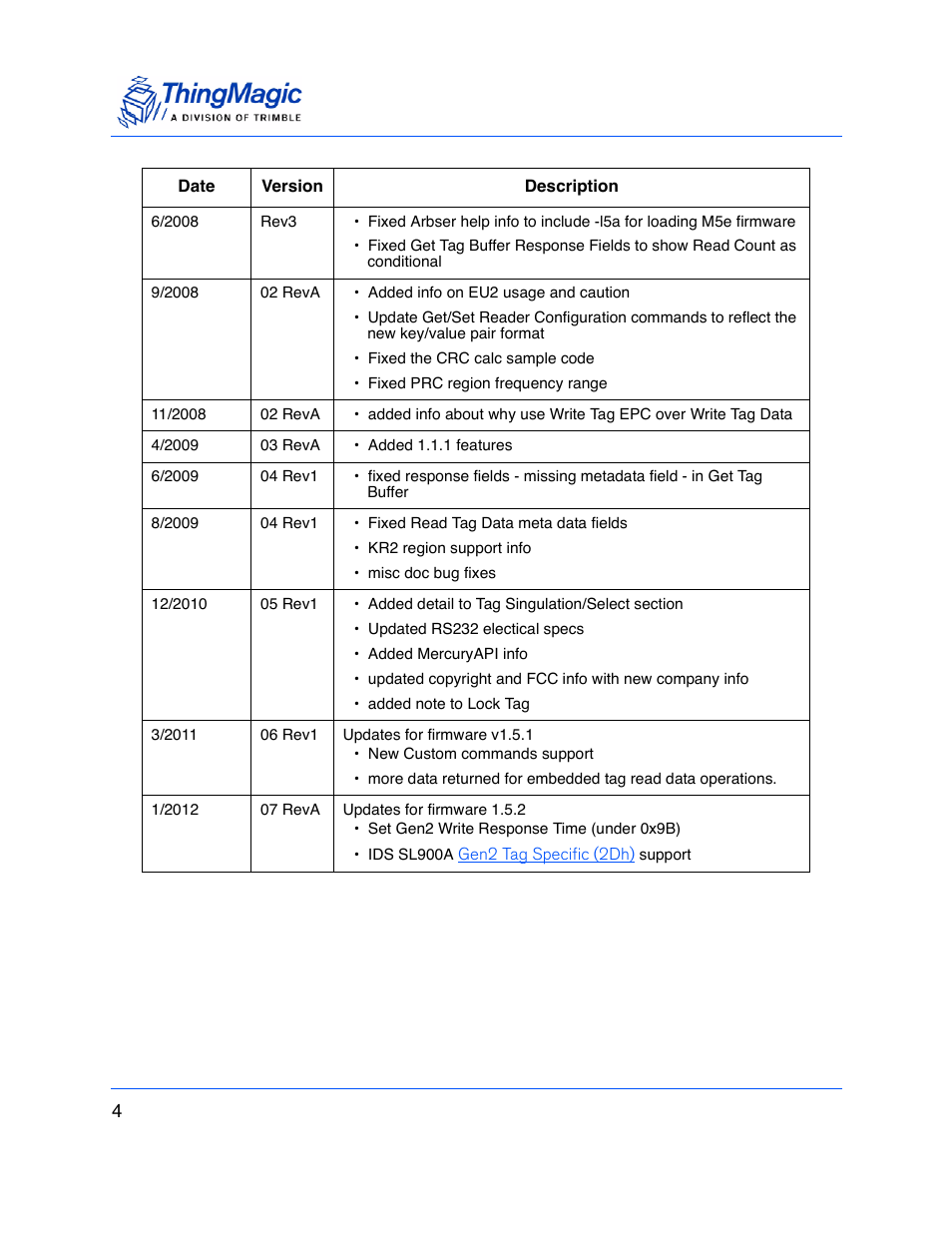 ThingMagic M5e-Compact User Manual | Page 4 / 252