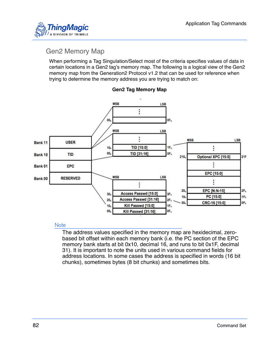Gen2 memory map | ThingMagic M5e-Compact User Manual | Page 82 / 252
