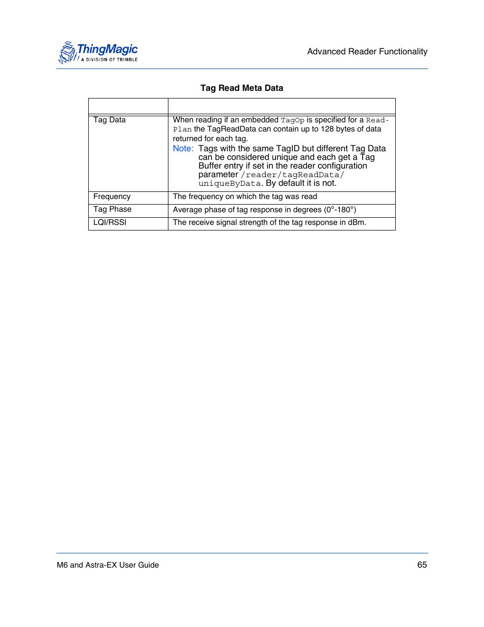 ThingMagic Astra-EX User Manual | Page 65 / 90