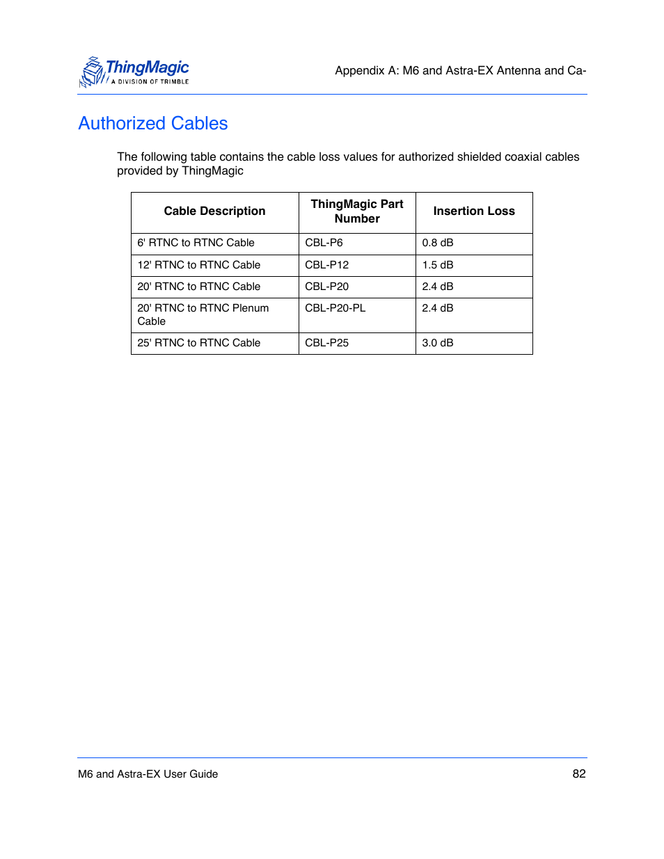 Authorized cables, Authorized cables 82 | ThingMagic Astra-EX User Manual | Page 82 / 90