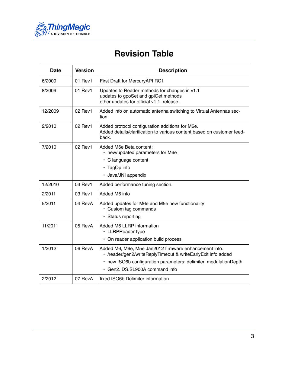 Revision table | ThingMagic Mercury API v1.23.0 User Manual | Page 3 / 128