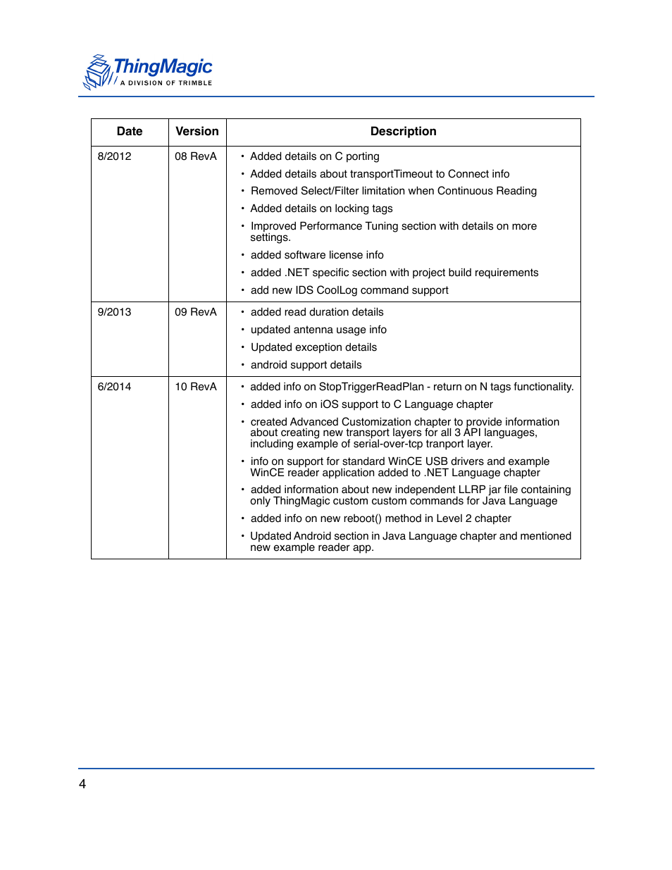 ThingMagic Mercury API v1.23.0 User Manual | Page 4 / 128