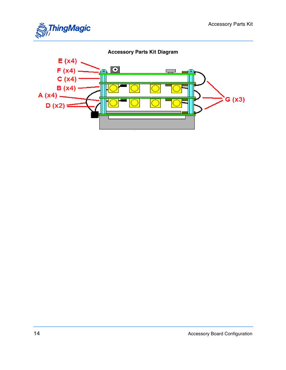 Accessory parts kit diagram | ThingMagic M5e User Manual | Page 15 / 21