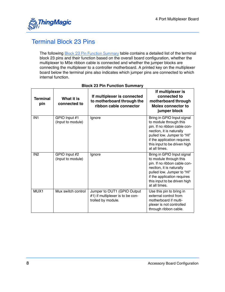 Terminal block 23 pins | ThingMagic M5e User Manual | Page 9 / 21