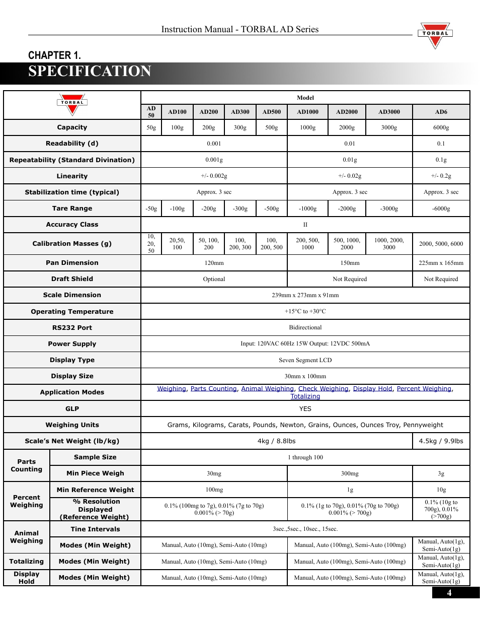 Specification, Chapter 1, Instruction manual - torbal ad series | Torbal AD50 Series Manual User Manual | Page 4 / 67
