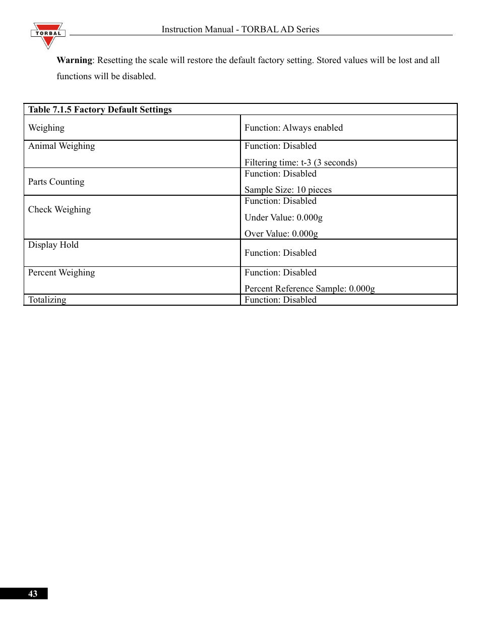 Torbal AD50 Series Manual User Manual | Page 43 / 67
