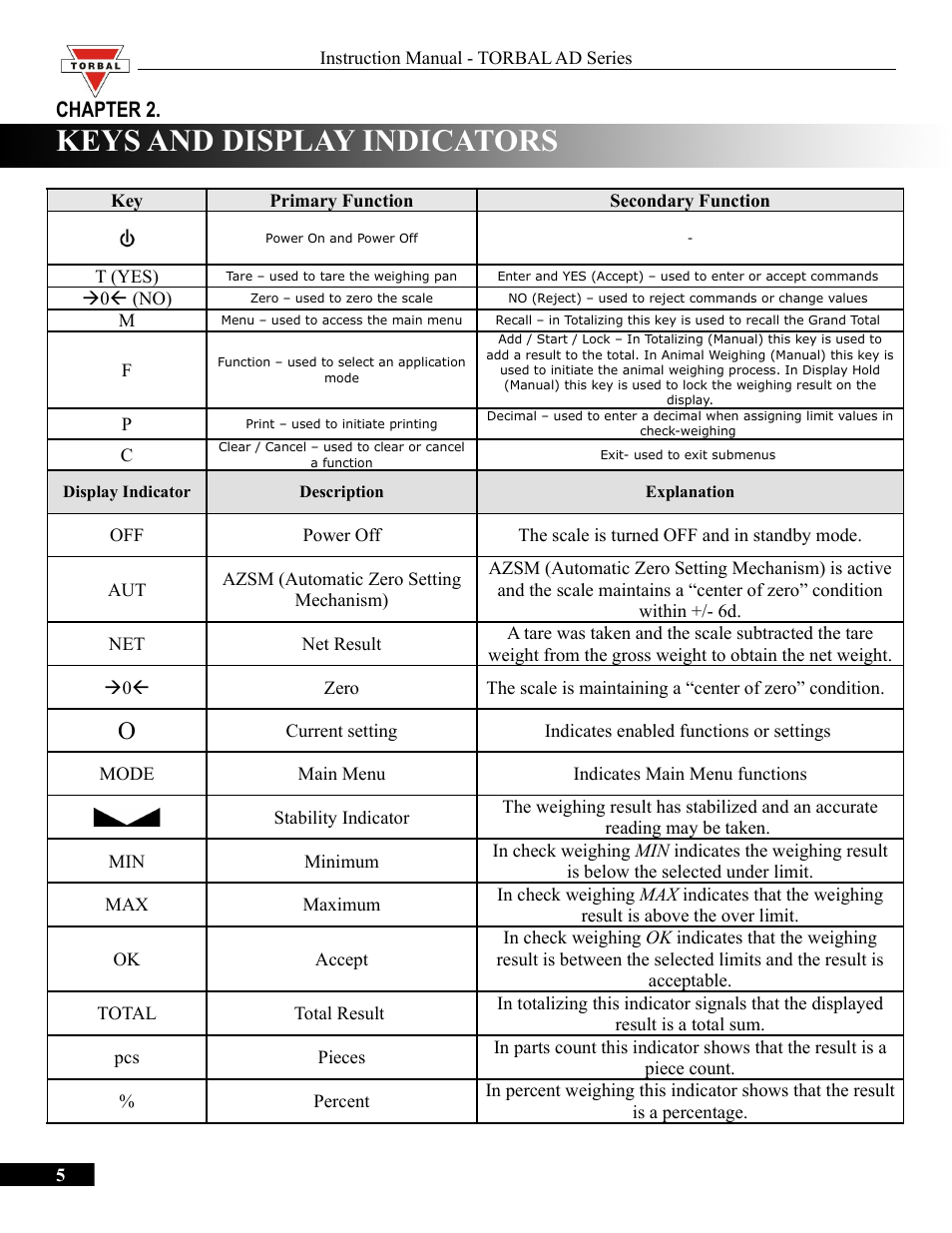 Keys and display indicators, Chapter 2 | Torbal AD50 Series Manual User Manual | Page 5 / 67
