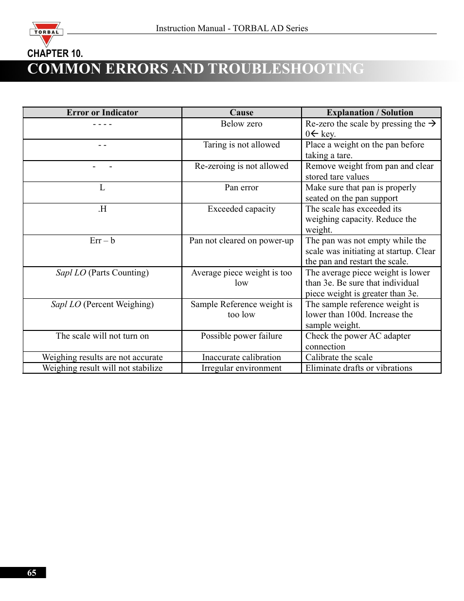 Common errors and troubleshooting | Torbal AD50 Series Manual User Manual | Page 65 / 67