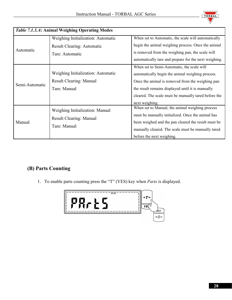 B) parts counting | Torbal AGC Series Manual User Manual | Page 28 / 75