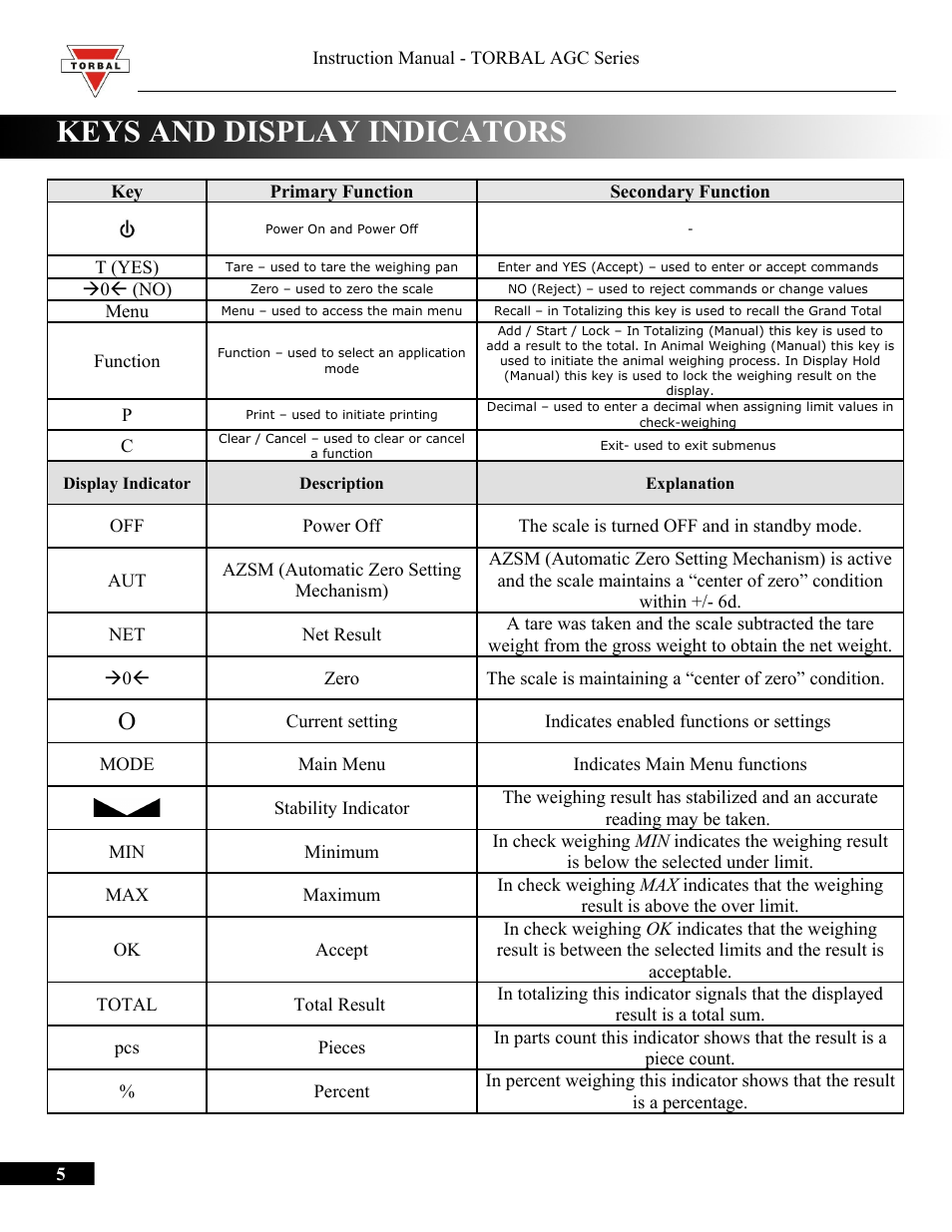 Keys and display indicators | Torbal AGC Series Manual User Manual | Page 5 / 75