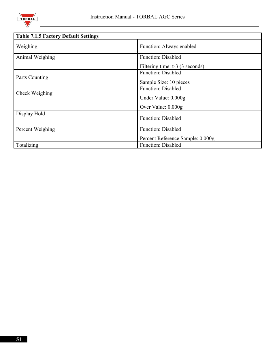 Torbal AGC Series Manual User Manual | Page 51 / 75