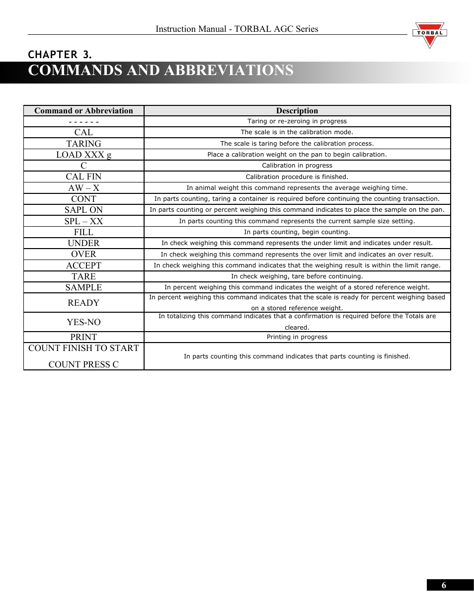 Commands and abbreviations, Chapter 3 | Torbal AGC Series Manual User Manual | Page 6 / 75
