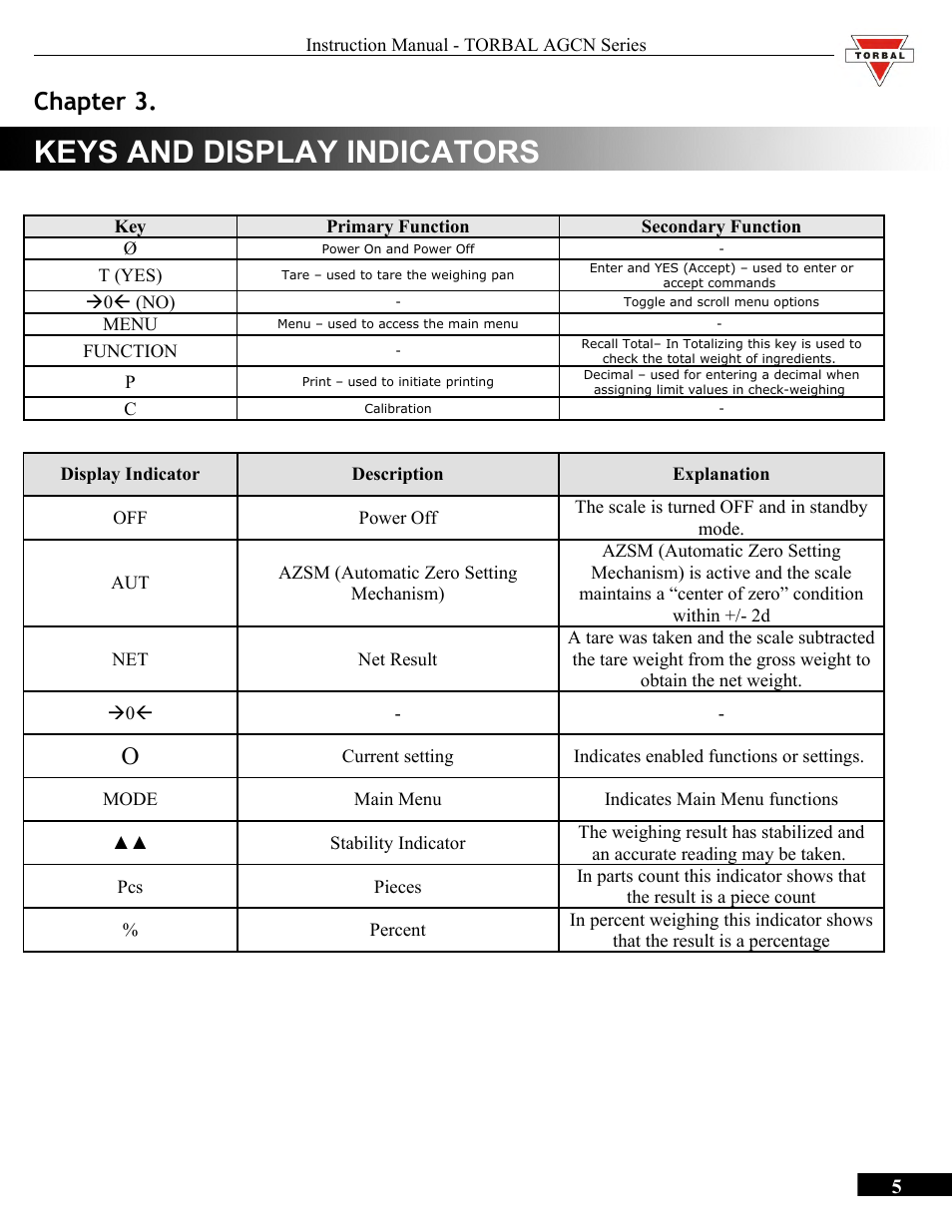 Keys and display indicators, Chapter 3.keys and display indicators, Chapter 3 | Torbal AGCN200 User Manual | Page 5 / 54