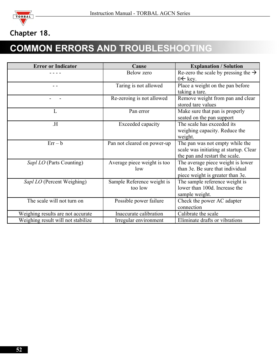 Common errors and troubleshooting, Chapter 18.common errors and troubleshooting, Chapter 18 | Torbal AGCN200 User Manual | Page 52 / 54