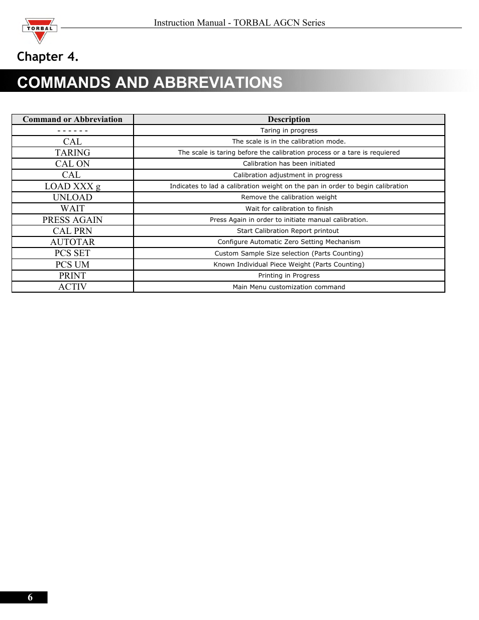 Commands and abbreviations, Chapter 4.commands and abbreviations, Chapter 4 | Torbal AGCN200 User Manual | Page 6 / 54