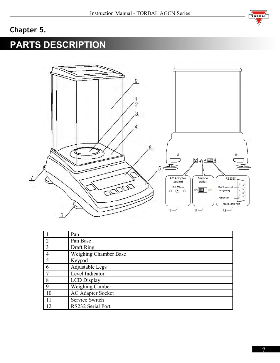 Parts description, Chapter 5.parts description, Chapter 5 | Torbal AGCN200 User Manual | Page 7 / 54