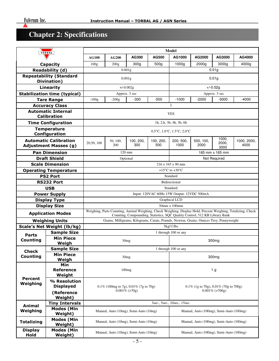 Specifications, Chapter 2: specifications | Torbal AGN100 User Manual | Page 6 / 73